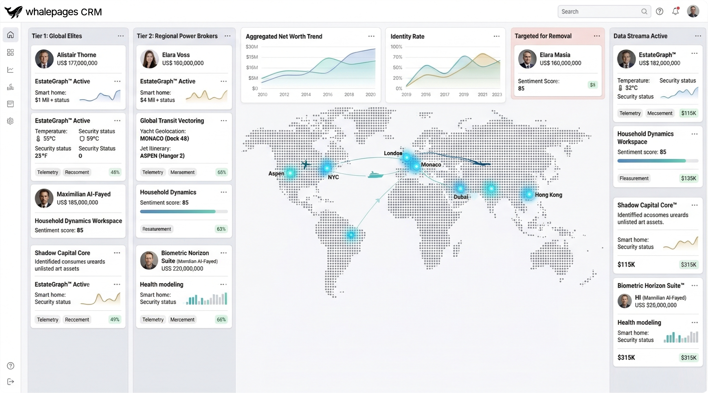 Whalepages CRM platform